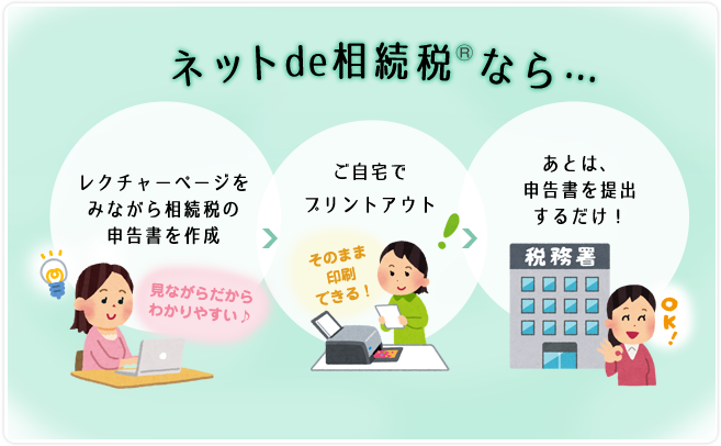 ネットで相続税なら解説を見ながら相続税の申告書を作成。ご自宅でプリントアウト。あとは、申告書を提出するだけ。